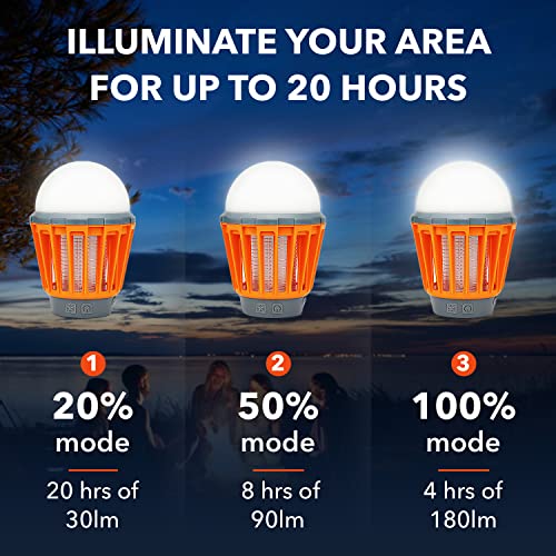 Bug Zapper Pricepulse