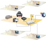 WAVLINK Print Server 10/100Mbps Ethernet USB 2.0 LPR for Windows Network Printer view 4