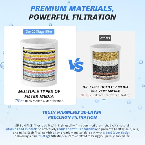 20-Stage Shower Filter-Shower Head Filter for Hard Water, with 3 Replaceable Filter Cartridges, High Output Shower Water Filter for Removing Chlorine and Fluoride, Polished Chrome