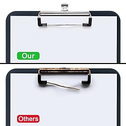 Meetory 10 Pack Mountable Clipboard Clips,Spring