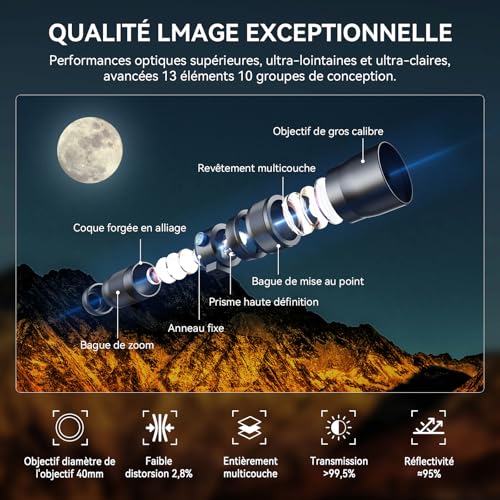 Evil Eye Zoom Telephoto Lens 20-60X High Magnification/High Quality with Tripod Perfect for School Shows/Sports Days/Observation/Concerts