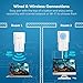 [UPGRADED] HooToo N600 Wi-Fi Range Extender, AV600 Powerline Adapters, Electrical Networking Kit Via Cable & Over Wireless, Standalone Router, One-Button Fast Pairing Operation