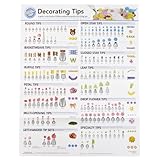 Very Cheap Price On The Cake Decorating Tip Chart Comparison