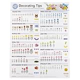 Wilton Decorating Tip Poster