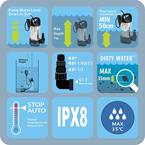 FLUENTPOWER 3/4HP 3300GPH Portable Submersible Water Pump, Dirty/Clean Submersible Pump with Revocable Function of Float Switch by its Holder, Included 1"&1.5" MNPT thread for Discharge Hose