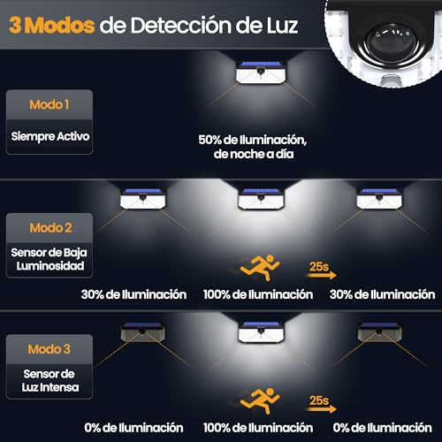 TECKNET Outdoor Solar Light, 546 LEDs, 300° Illumination, Outdoor Solar Spotlight with Remote Control, IP66 Waterproof, Outdoor Solar LED Spotlights with Hooks, for Gardens, Garages, Patio