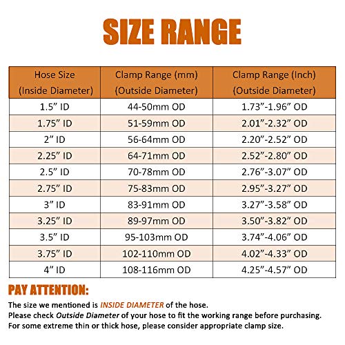 2 ISPINNER+abrazaderas+acero+inoxidable+manguera