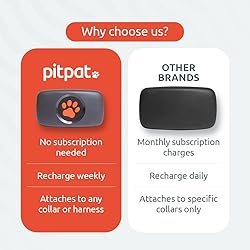 PitPat Dog GPS Tracker - No Subscription Fees