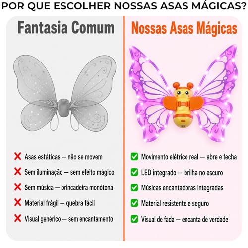 Asas de Borboleta Elétrica com Led, Luz e Música — Movimento Real, Fantasia Infantil Mágica, Para Meninas a Partir de 3 Anos