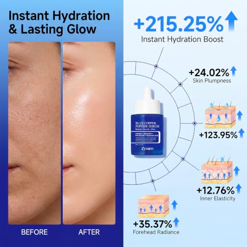 Copper Peptide Serum for Face - 0.5% GHK-Cu & 0.25% Bakuchiol Hydration - Gentle 0.00 Irritation AM/PM Skincare for Glass Skin Glow & Fine Lines, 65g