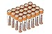 Tenergy 1.5V AAA Batteries, High Performance Alkaline AAA Non-Rechargeable Battery for Clocks, Remotes, Toys & Electronic Devices, 24 Pack