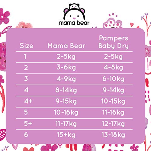 amazon nappies size 5