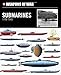 Weapons of War Submarines 1776-1940
