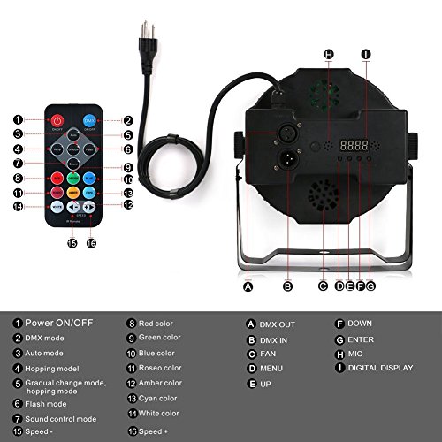 Stage Lights, YeeSite 36LED Par Lights by Remote and DMX Control for Church Wedding Stage Lighting Birthday Party