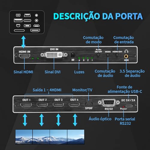 Hdmi Splitter, Duplicador 4k, Splitter 2x2, Controlador de Parede de Vídeo Hdmi 2X2
