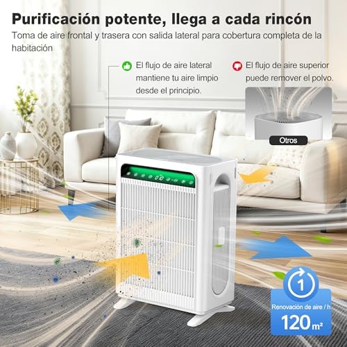 Purificador de Ar APH4000, Sistema de Duplo Filtro, CADR 400m³/h, até 120m², Desempenho HEPA (Modo Noturno) elimina 99,97% de pólen/pelo/odores, Ideal para Fumadores e Animais de Estimação, Branco
