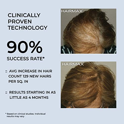 Hairmax Hair Growth Laser Band (FDA Cleared), LaserBand 41, Hair Growth