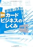 新技術で決済が変わる!  図解カードビジネスのしくみ