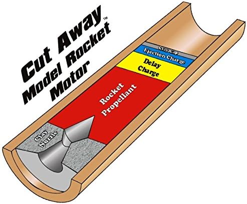 FlisKits Cut Away Model Rocket Motor Educational Tool ED001