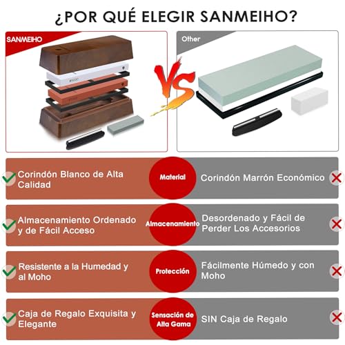SANMEIHO Sharpening Stone with Storage Box, Sharpening Stone Knives Grit 1000/5000, Sharpening Kit with Non-Slip Base, Angle Guide and Leveling Stone for Knives and Tools