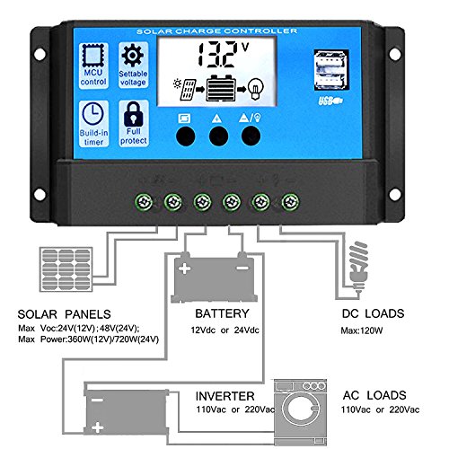 Solar Charge Controller 30A, Solar Panel Battery Controller 