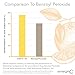 emerginC - 12% Vitamin C Facial Serum, 30 ml / 1oz