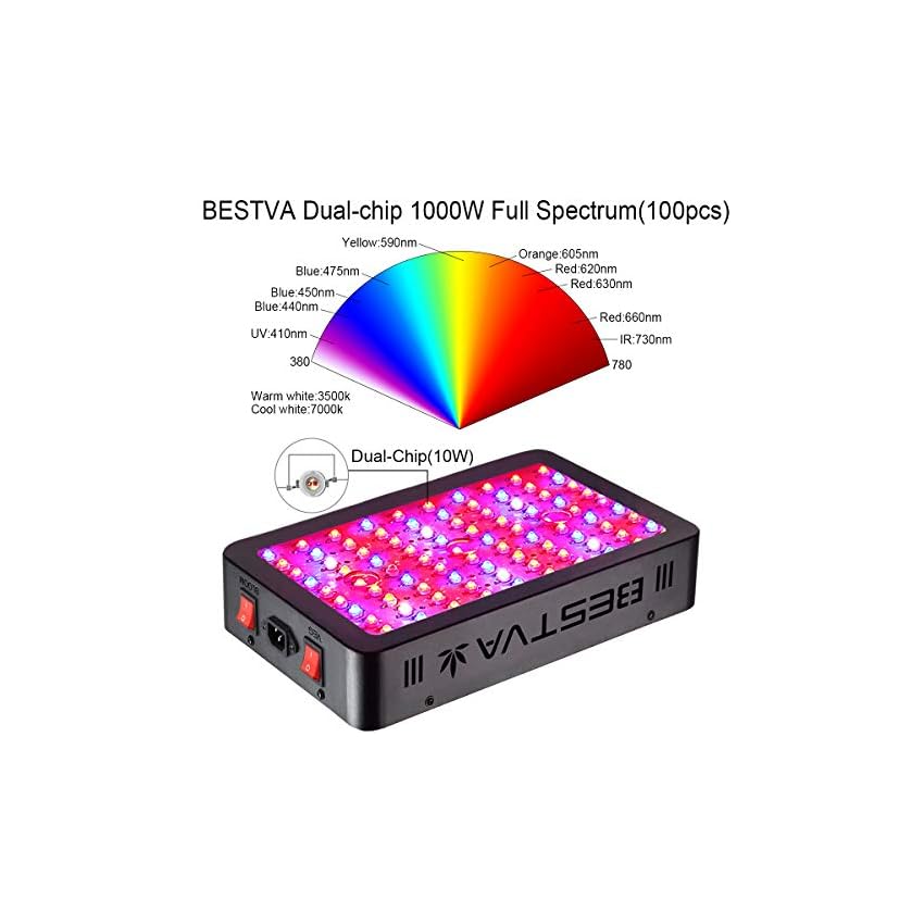 BESTVA 1000W Led Grow Light 2x2ft LM301B Diodes Reflector Full Spectrum
