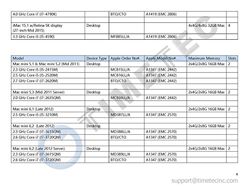 Timetec-Hynix-IC-Apple-DDR3-1600MHz-PC3-12800-SODIMM-Memory-upgrade-For-MacBook-Pro-13-inch-Early-2011iMac-215-inch-Mid-2011-Mac-Mini-Mid-2011-Server