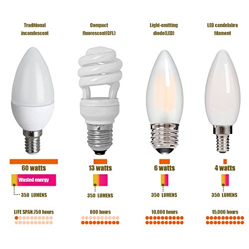 HOLA LED Candelabra Bulb, 40W Equivalent LED Chandelier Bulb, Dimmable LED Lamp Bulb E12 Base, Warm White 2700K LED Filament Bulb, Frosted Glass, 4.5W 300 Lumens 360 Beam Angle, UL Listed, 6 Pack