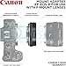 Canon Control Ring Mount Adapter EF-EOS R with Altura Photo Essential Accessory Bundle