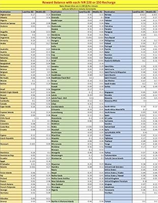 telefono para llamar a amazon españa