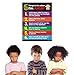 Safety Magnets ZOCO – Anger Management Poster for Kids – SEL Behavior Chart for Classroom or Calm Down Corner – Coping Skills Visual Tool – Laminated 17x22 – Preschool Elementary Emotional Regulation