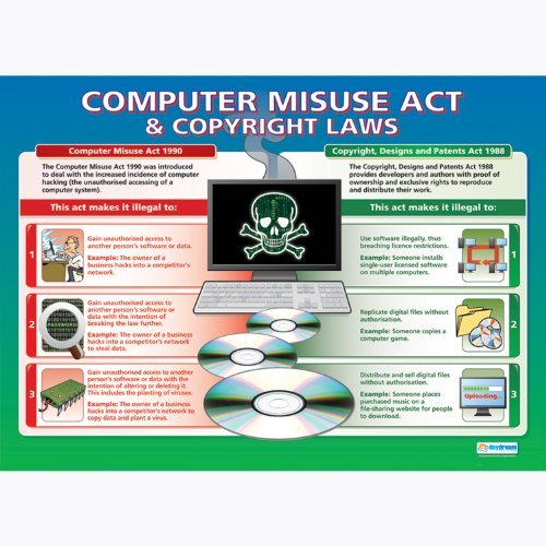 The Data Protection Act ICT and Computing Educational Wall Chart