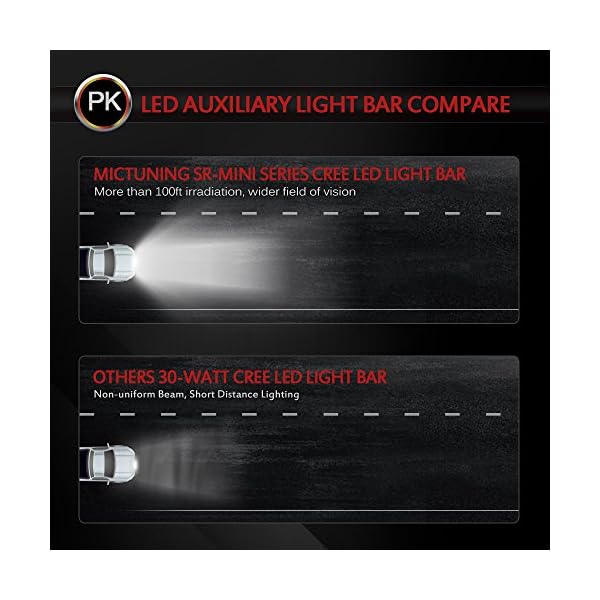 MICTUNING-SR-Mini-Series-8-30W-Single-Row-CREE-LED-Light-Bar-COMBO-Spot-Flood-2700lm-400m-Visibility