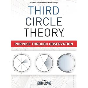 Third Circle Theory - Purpose Through Observation