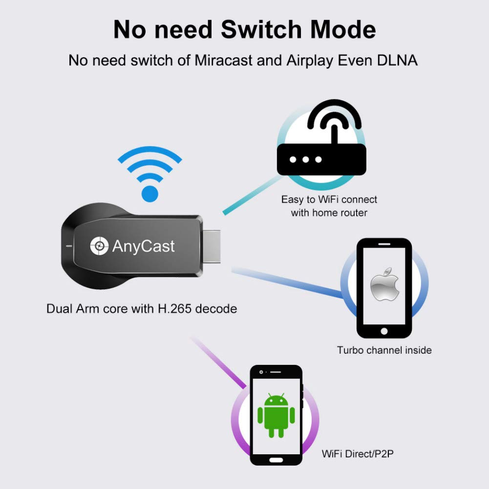 4K 1080P Wireless Display Receiver 5G/2.4G Dual Band, SmartSee WiFi HD Mobile Screen Cast Mirroring Adapter Dongle for iPhone Mac iOS Android to TV Projector Support Miracast Airplay DLNA