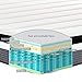 S SECRETLAND Queen Mattress, 14 inch Individually Wrapped Coils Innerspring Mattress, Pocket Spring Hybrid Mattresses with CertiPUR-US Certified Foam, Plush Yet Supportive