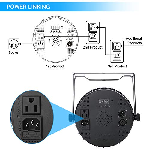 LED Stage Lights, OPPSK Updated Version Full 36W 36LEDs UV+Amber+White+RGB Par Lights by Remote DMX Control and Power Linking for Wedding Church DJ Party Stage Lighting