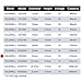 【5-Year Warranty】CELEWELL CR2325 3V Lithium Battery for Skydiving Altimeters/Calculators/Electronics 230mAh 10 Pack