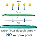 Blyss Pets Klean Paws Dog Toilet & Potty Pad Holder - No Torn Potty Pads - Keep Paws Dry - Protect Floors – Just Throw Away Pads for Easy Cleanup & Wipe Clean – for Puppies, Small Dogs & Cats