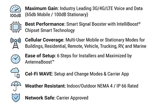 Cel-Fi GO Marine | Verizon Cell Phone Smart Signal Booster 4G LTE | Outdoor Marine Antenna and Amplifier Kit | All Carriers with Carrier Switching | Multiuser Gain Up to 70 dB - Thumbnail 5