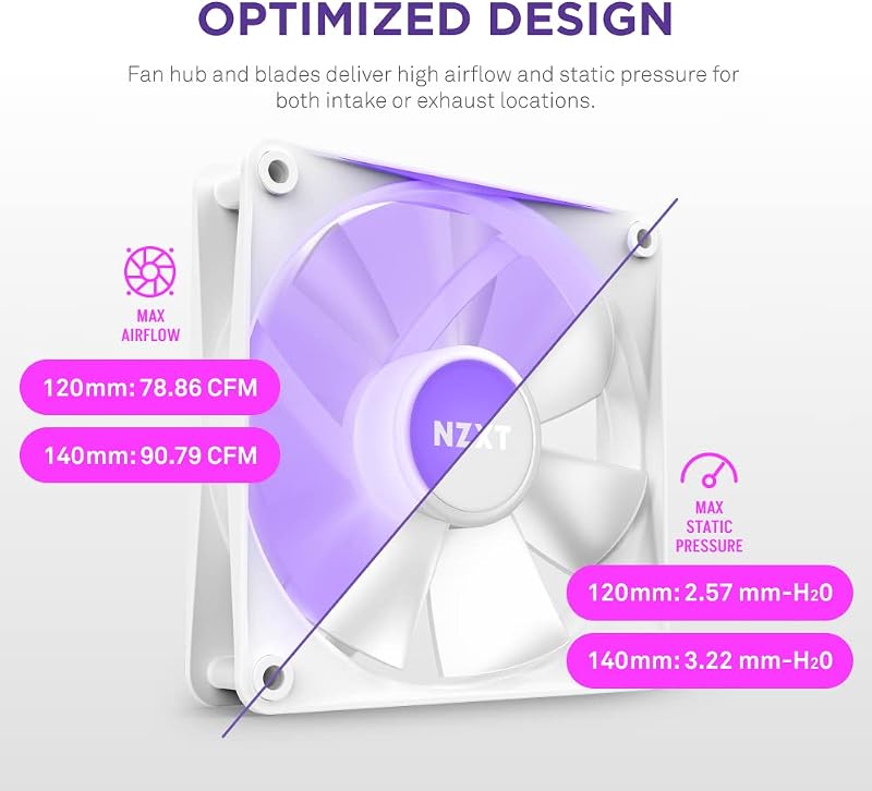 Núcleo RGB F140 - Ventilador RGB PC no Hub 140mm - Branco