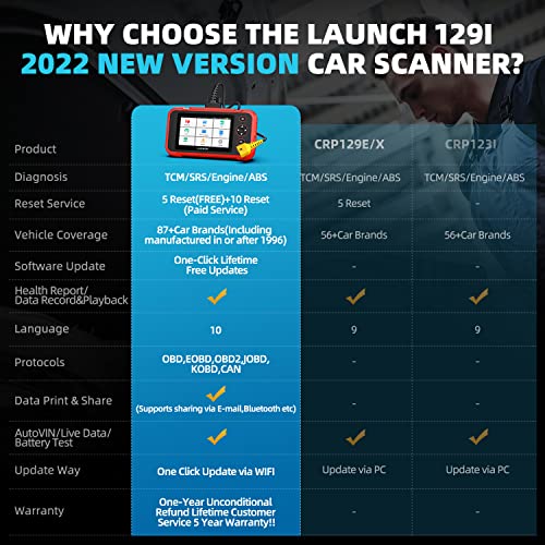 thumbnail image 2 of LAUNCH CRP129I V2.0 OBD2 Scanner 4 System Car Diagnostic Tool With 2 of 9