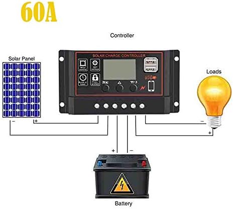 ❤️Jonerytime❤️10~60A Solar Panel Controller Battery Charge Regulator 12V/24V Auto with Dual USB Rose Gold