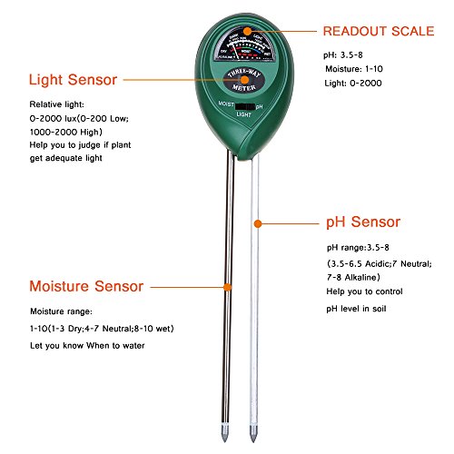 LELONG Soil Tester, 3 in 1 Soil Test Kit Moisture, Light & pH Meter for Plant, Vegetables, Garden, Lawn, Farm, Indoor & Outdoor Use (No Battery Need & 2019 Update)