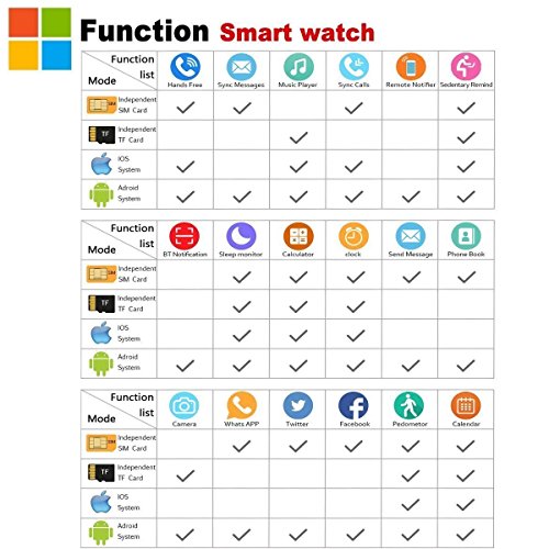 Android Smart Watch for Women Men, 2019 Bluetooth Smartwatch Smart Watches Touchscreen with Camera, Cell Phone Watch with SIM Card Slot Compatible Android Samsung iOS Phones XS 8 7 6 Note 8 9 Adult