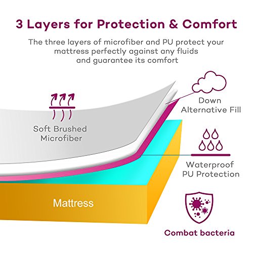 image for IB SOUND Queen Mattress Protector, Waterproof Quilted Mattress Pad Cov