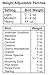 Audubon Bird's Delight Squirrel Resistant Bird Feeder Model 7511i