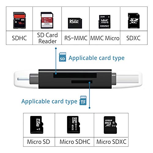 Trail Camera Viewer 4 in 1Memory SD Card Reader, Ethinker Game Camera