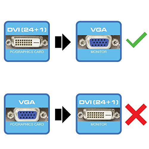 image for Kingwin DVI-D 24+1 Male to VGA HD 15 Female Adapter for HDTV, Gaming, 